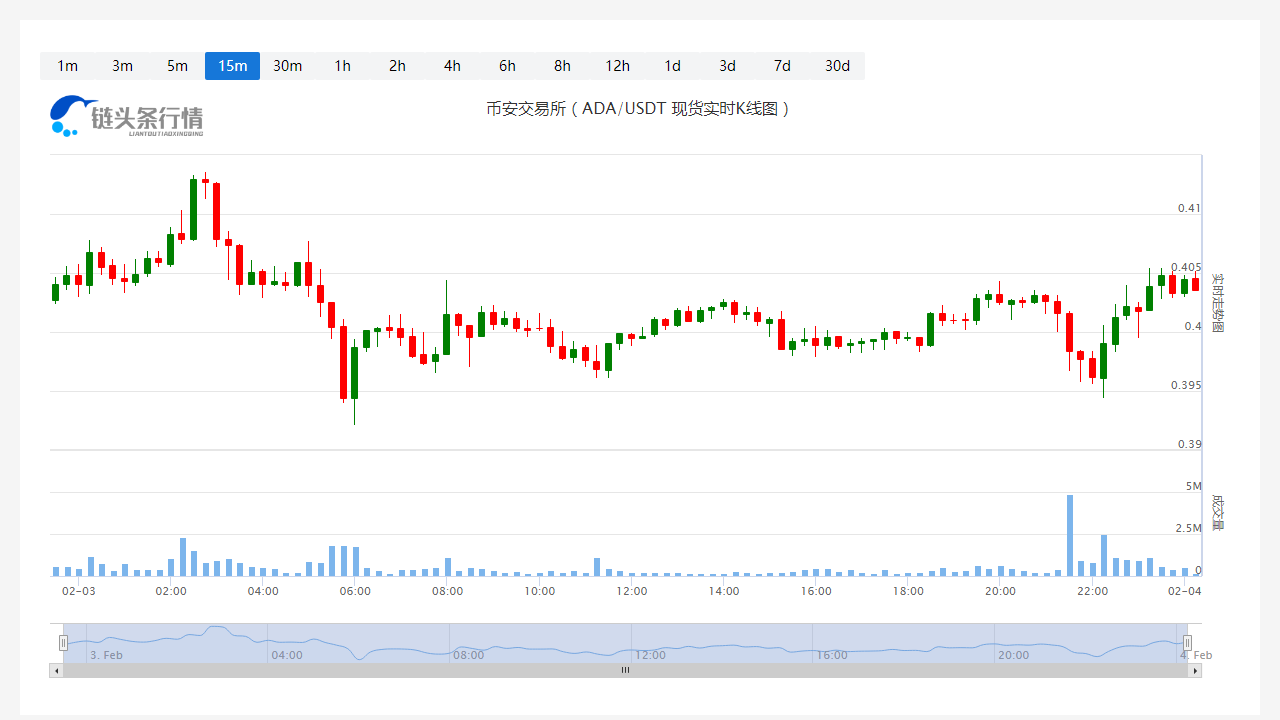 艾达币今日价格今日行情_20230204现在一个艾达币价值多少人民币?