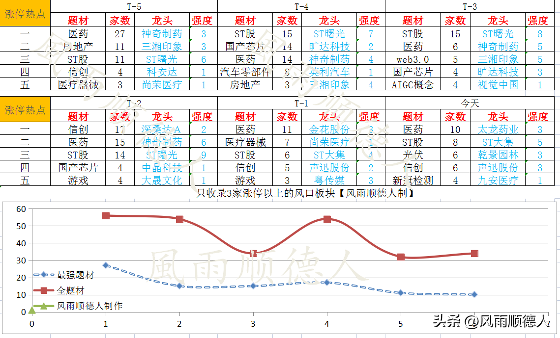 新能源股票有哪些