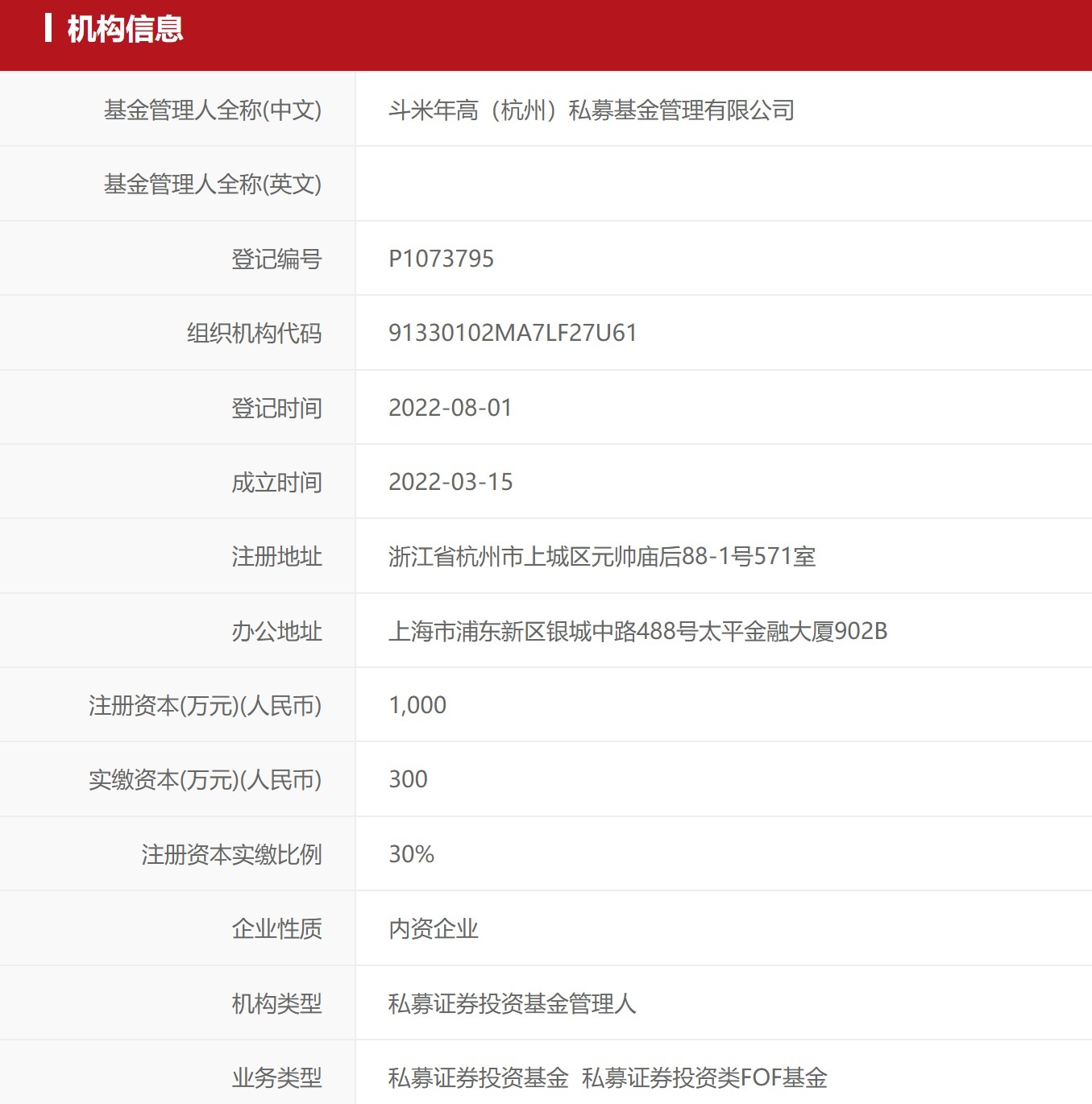 杭州十大私募基金公司（杭州最大的私募）5