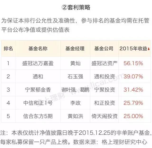 阳光私募基金公司排名（阳光私募基金排行）6
