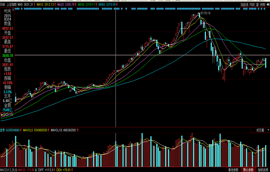 炒股零基础入门教程（炒股零基础入门教程 百度网盘）