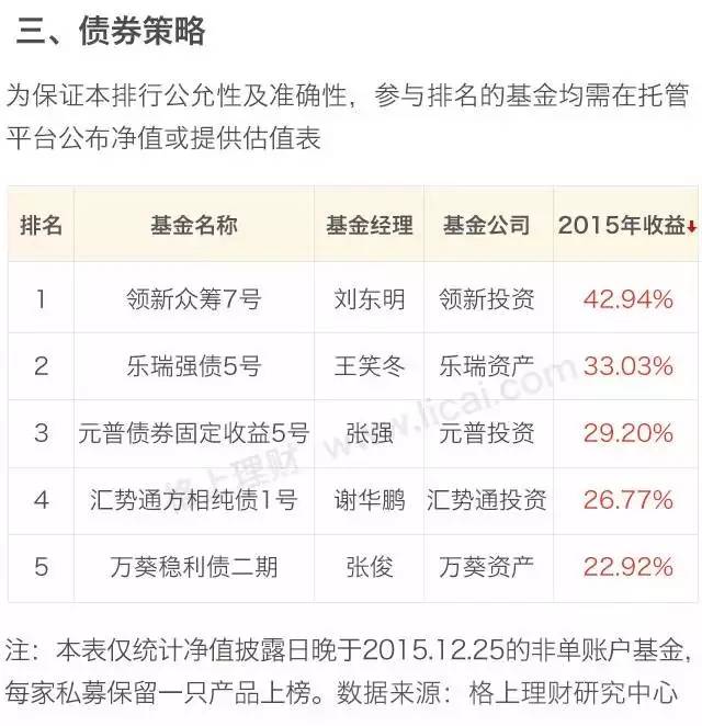 阳光私募基金公司排名（阳光私募基金排行）8