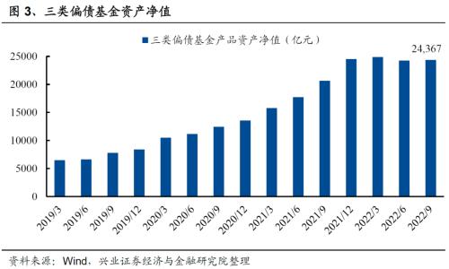 债券类基金分为几种(债券基金分为哪几类)2 债券类基金分为几种(债券基金分为哪几类)2