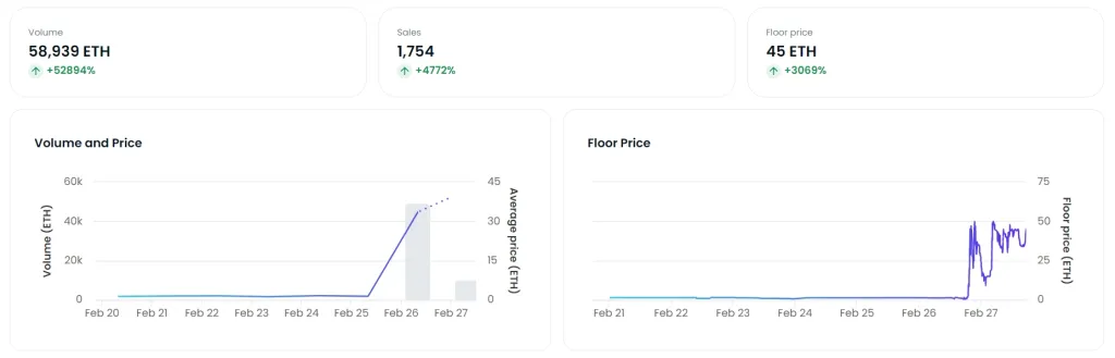 以太坊测试币遭疯狂炒作！假无聊猿竟要价45ETH