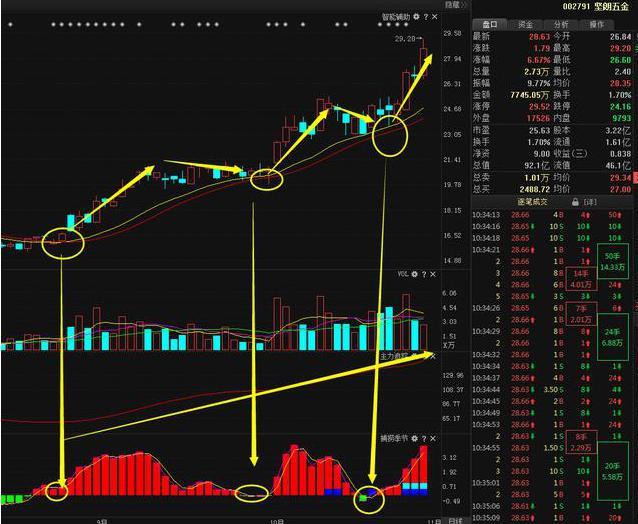 macd参数设置5 10 5(macd参数设置5 10 5合理吗)插图17 macd参数设置5 10 5(macd参数设置5 10 5合理吗)