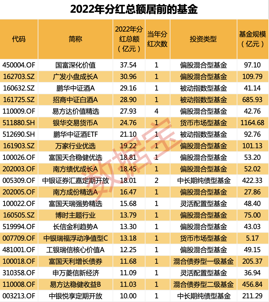 收益排名前十的股票基金（收益排前10的基金）