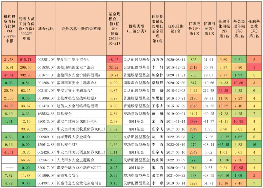 买什么基金最安全可靠（哪里买基金最安全）
