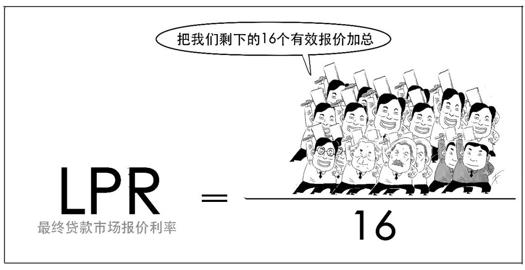 贷款利率lpr是什么意思啊（贷款利率lpr是什么意思啊怎么算）