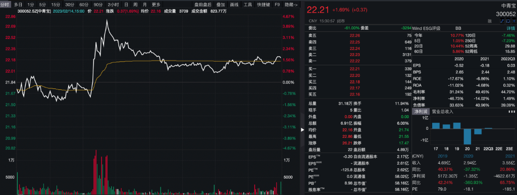 ChatGPT成科技圈的“新贵”，谁还记得元宇宙？