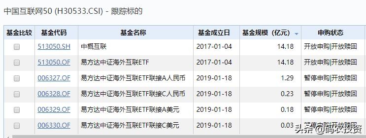什么样的基金值得买（什么样的基金值得买）