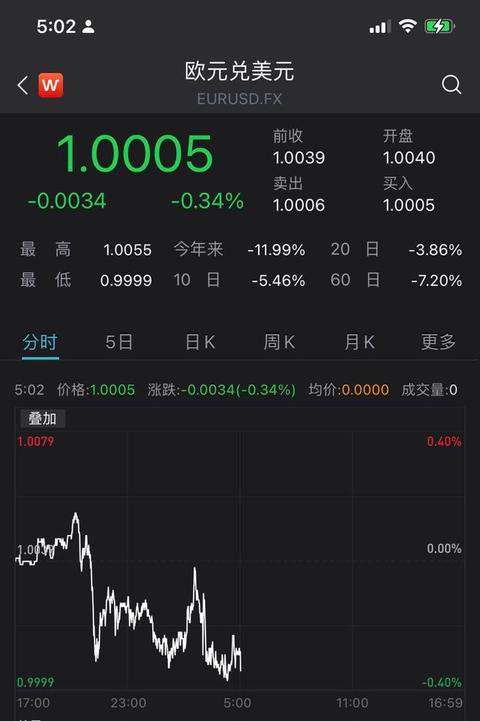 欧元的汇率(欧元的汇率多少人民币) 欧元的汇率(欧元的汇率多少人民币)