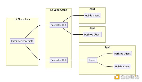 Source: github.farcasterxyz