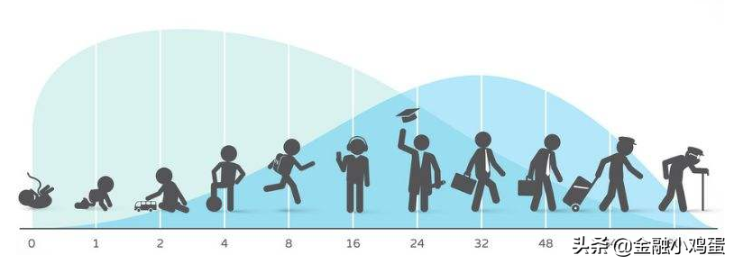 基金理财入门教学（基金理财入门教学书）