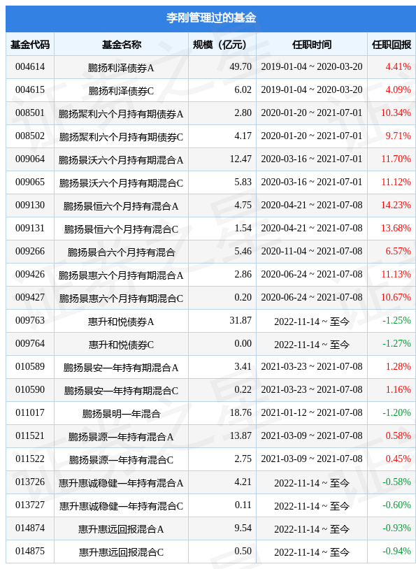 2021年9月基金考试延期报名（2021年9月基金考试报名时间）