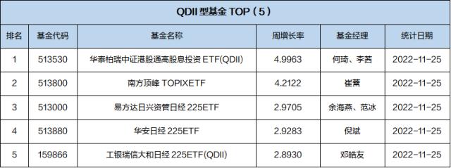 最近上市基金一览表(近期即将上市的基金)