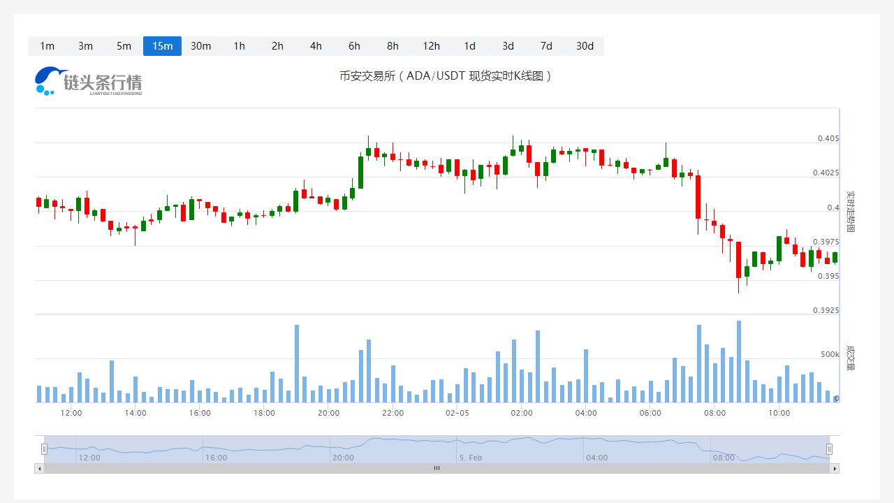 艾达币价格今日行情_20230205艾达币多少钱一个?