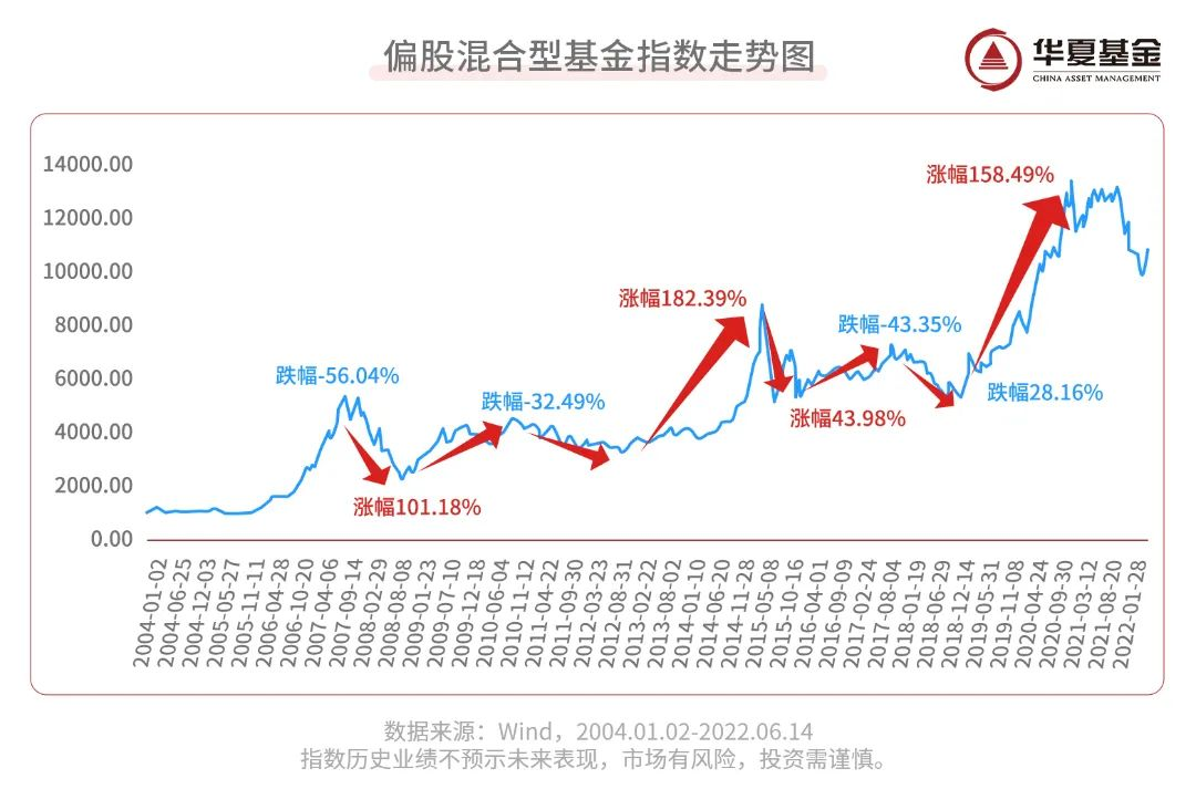 基金在收益高点能买入吗（基金最高点买入有什么影响吗）