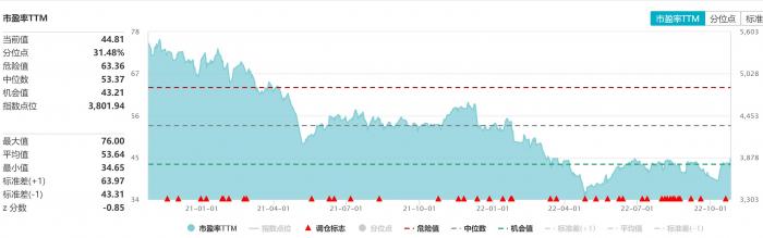 买股票基金哪个软件好（买股票基金用什么软件好）