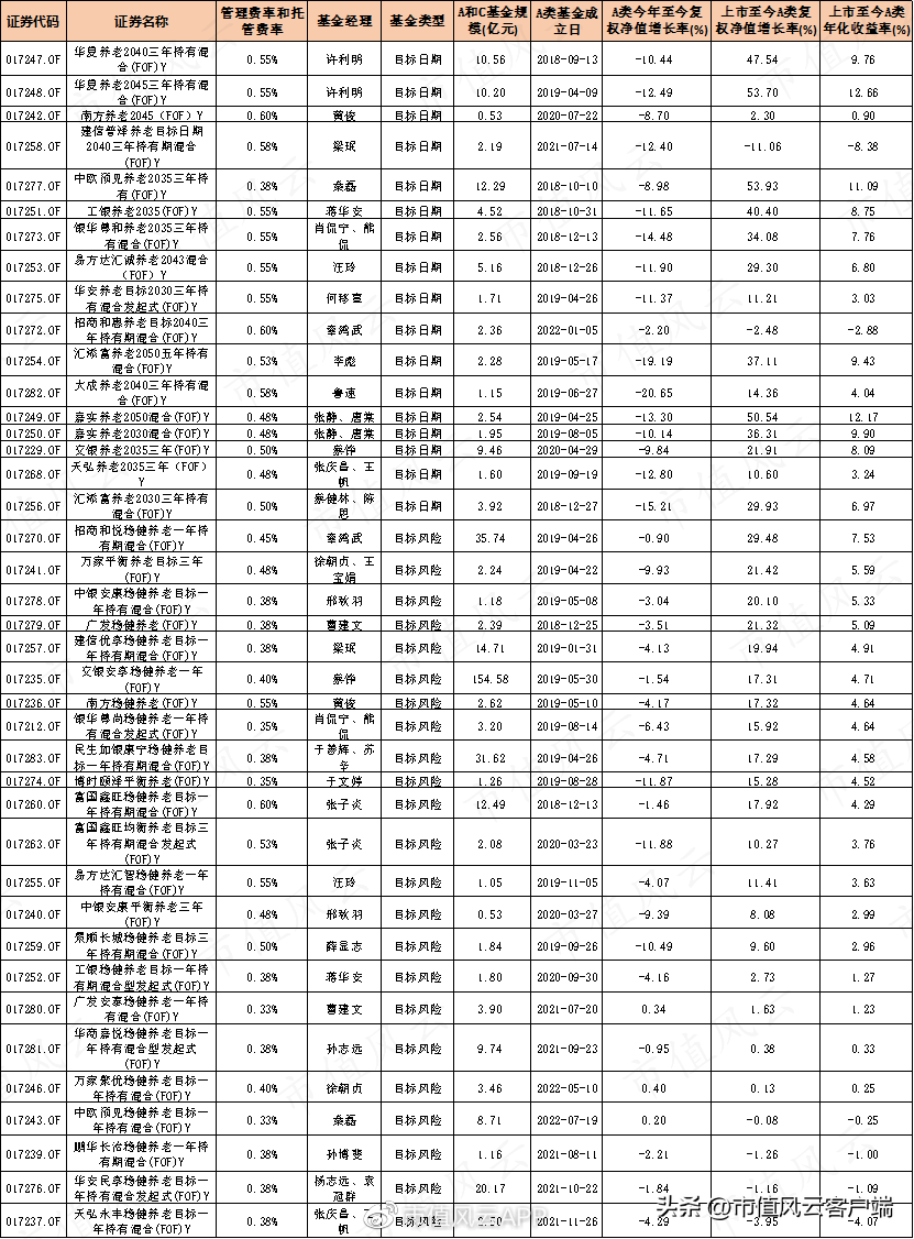 如何才能当基金经理（如何才能当基金经理赚钱）4