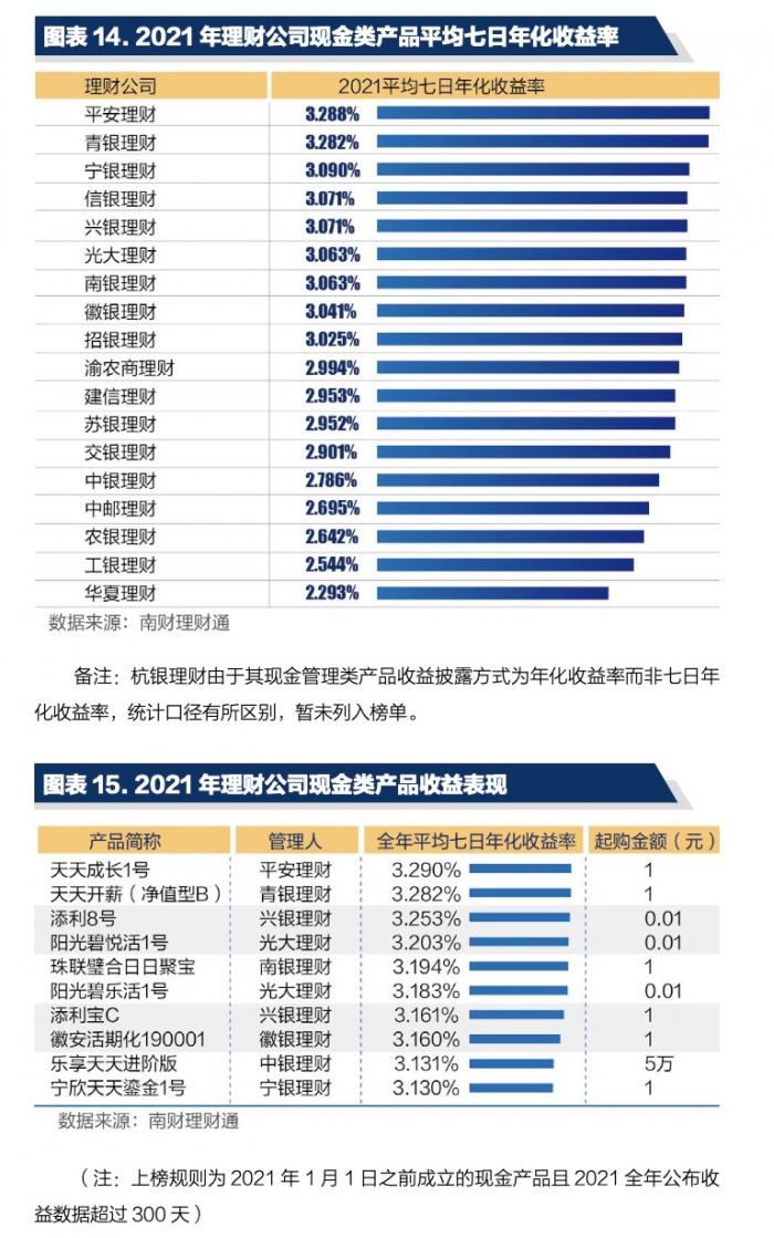 投资理财app排行榜前十名(投资理财app排行榜前十名有哪些)插图1 投资理财app排行榜前十名(投资理财app排行榜前十名有哪些)