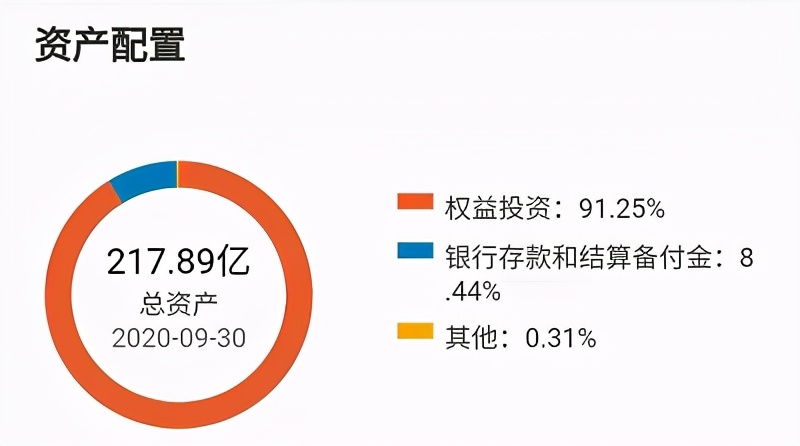 基金种类风险排行（风险投资基金排名）1
