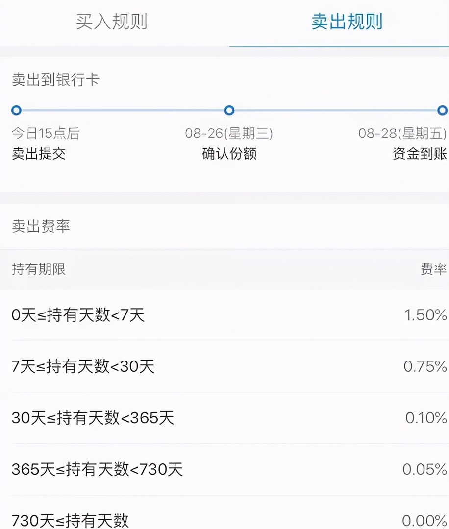 如何买基金才能赚钱（怎么买基金才能挣钱）