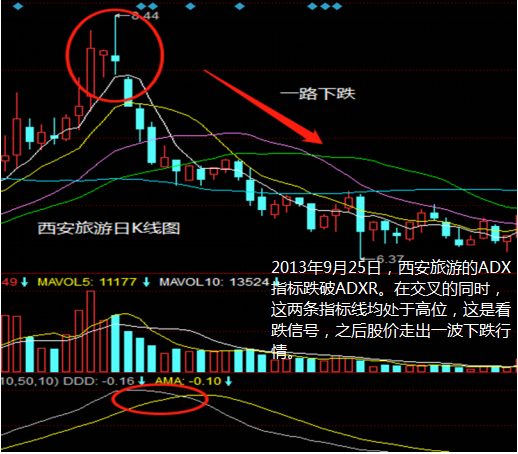 adx（adx会员登录继续）