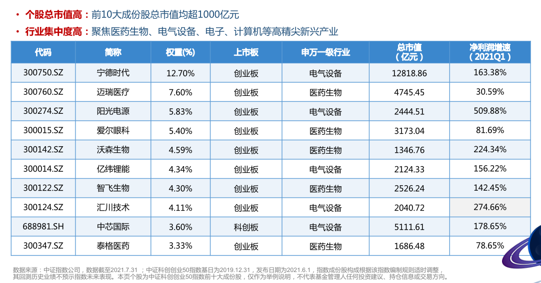 公司型基金举例（公司型基金例子）