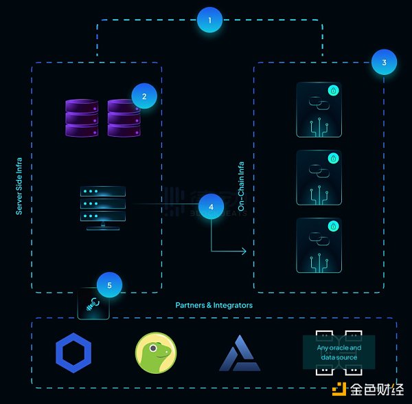 Vela Exchange确认 空投 如何进行交互？