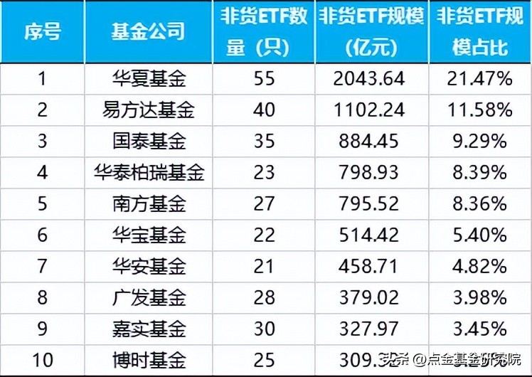 ETF基金的分类（基金类型etf）