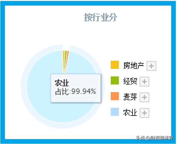 粮食股（粮食股票龙头股有哪些2022）