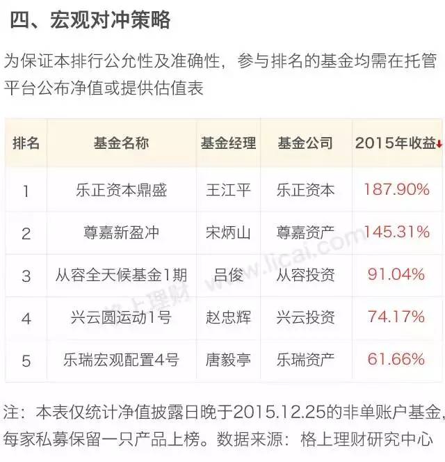 阳光私募基金公司排名（阳光私募基金排行）9