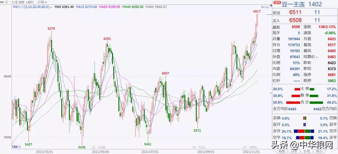 手动实时黄豆期货价格(期货黄豆价格走势)