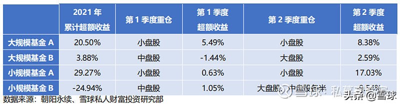 中证500是什么意思（沪深300中证500是什么意思）7