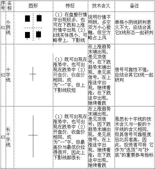 k线图入门知识讲解（K线图基本知识）16