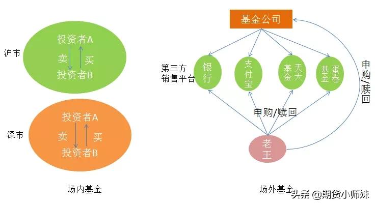 基金应该怎么买（基金应该怎么买入卖出）