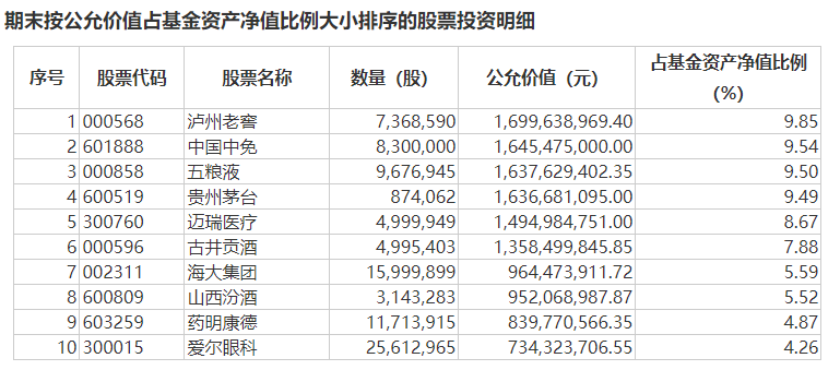 怎么当基金经理（怎么样才能当基金经理）