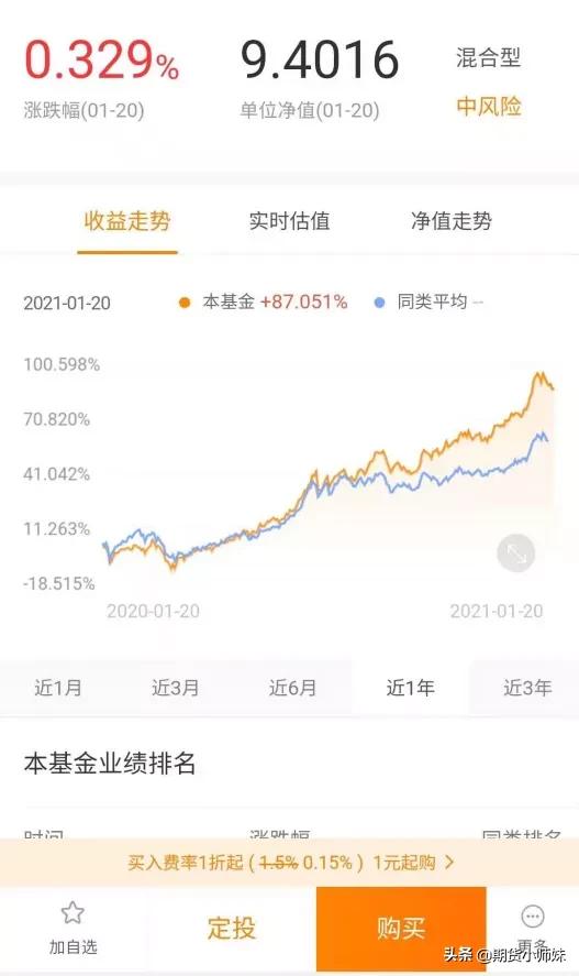 基金应该怎么买（基金应该怎么买入卖出）