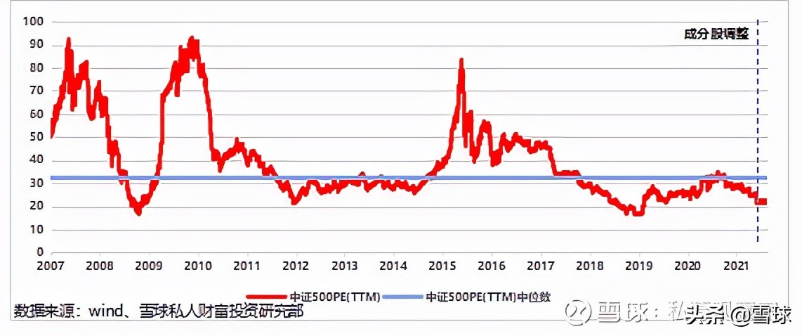 中证500是什么意思（沪深300中证500是什么意思）2