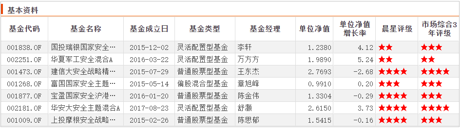 买什么基金最安全可靠（哪里买基金最安全）