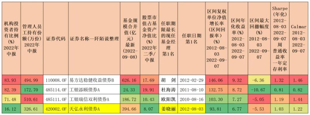 债券基金怎么玩才能赚钱（债券基金怎么赚钱的）6