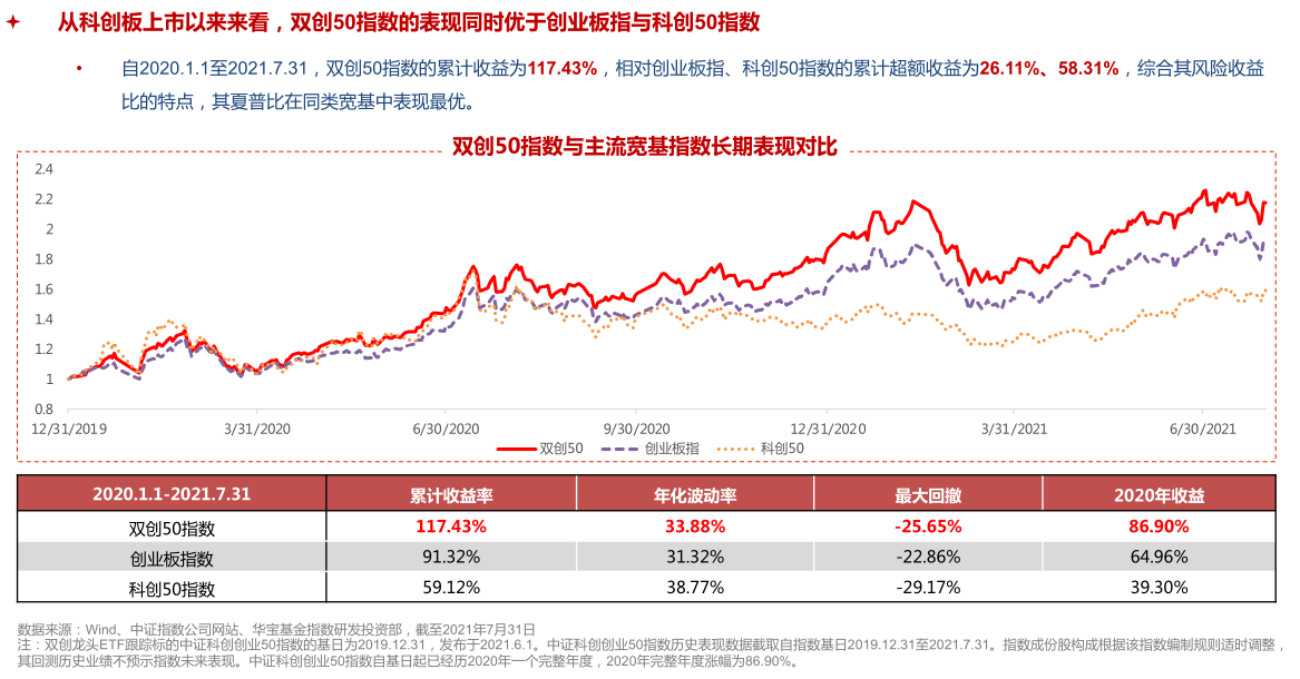 公司型基金举例（公司型基金例子）