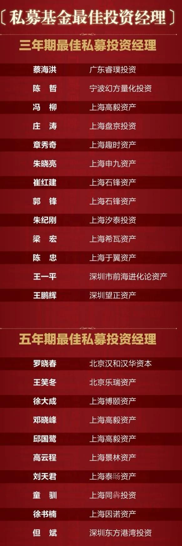 私募排行榜去哪里看（私募排行榜去哪里看）