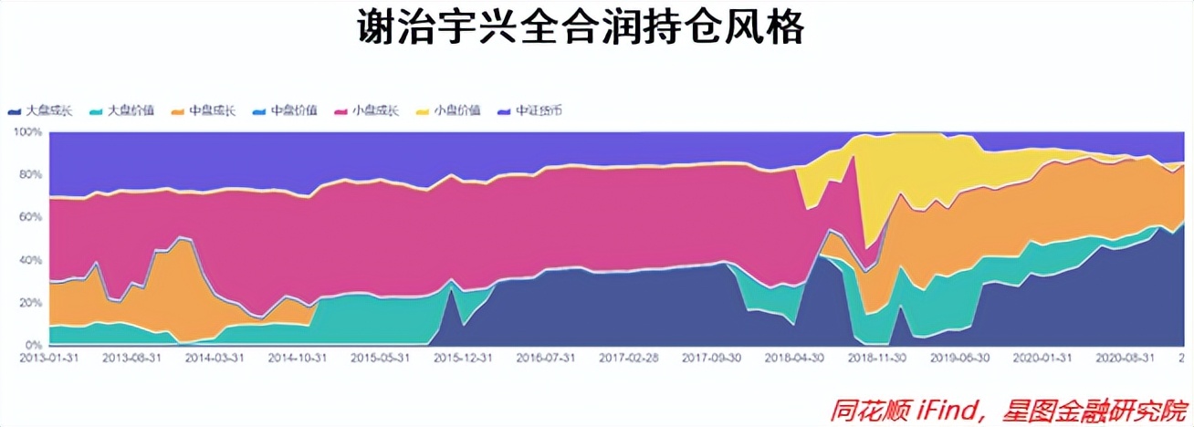 基金经理收益排行榜前十名（收益排名前十的基金经理）6