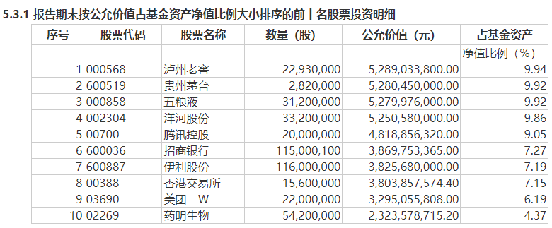 怎么当基金经理（怎么样才能当基金经理）