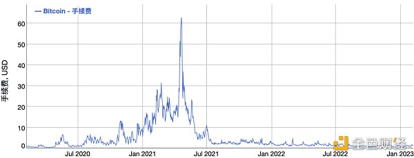 深入解读闪电网络：探寻比特币支付通道的前世今生