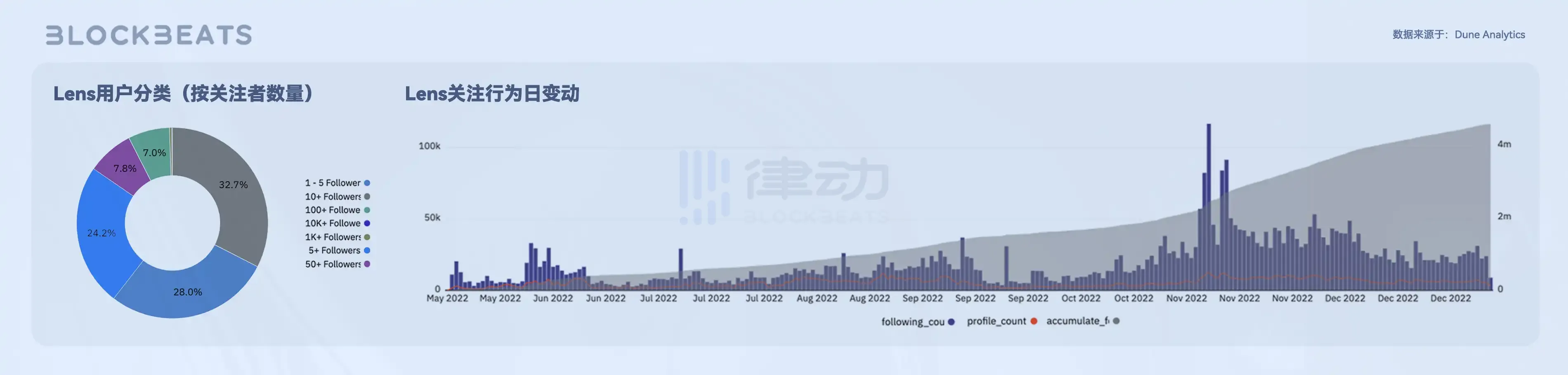 试试 Nostr 的首个客户端 Damus，推特创始人认可的 Web3 新社交