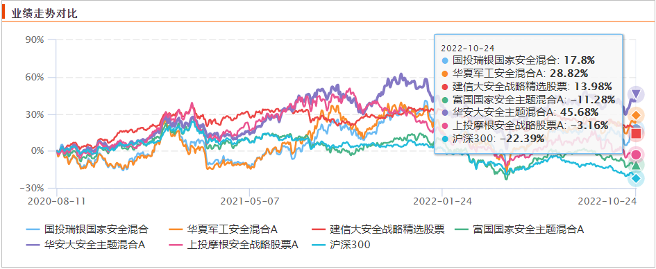 买什么基金最安全可靠（哪里买基金最安全）