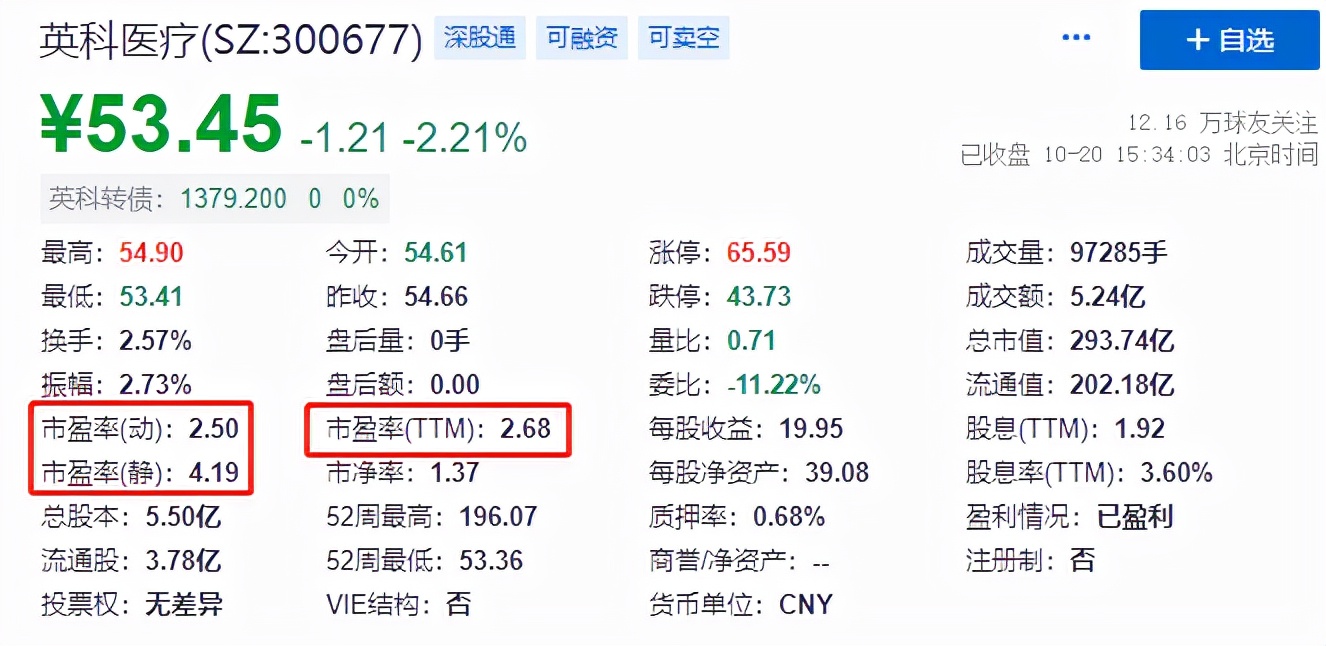 如何了解股票基金知识（如何了解股票和基金）1