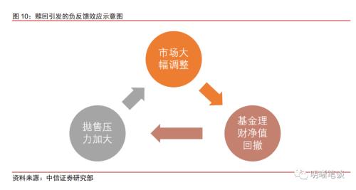 债券基金赎回时间（债券基金赎回时间多久）6